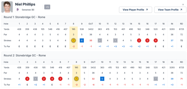 Niel Phillips hole in one scorecard