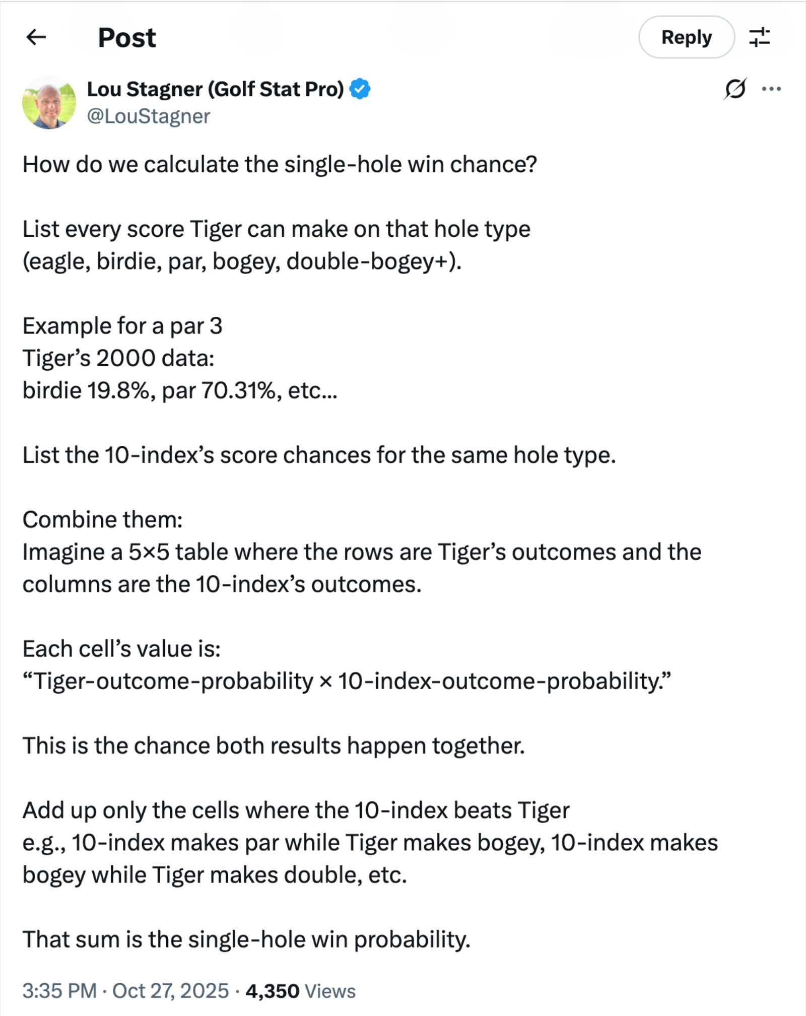 odds an average golfer can beat Tiger Woods on a single hole