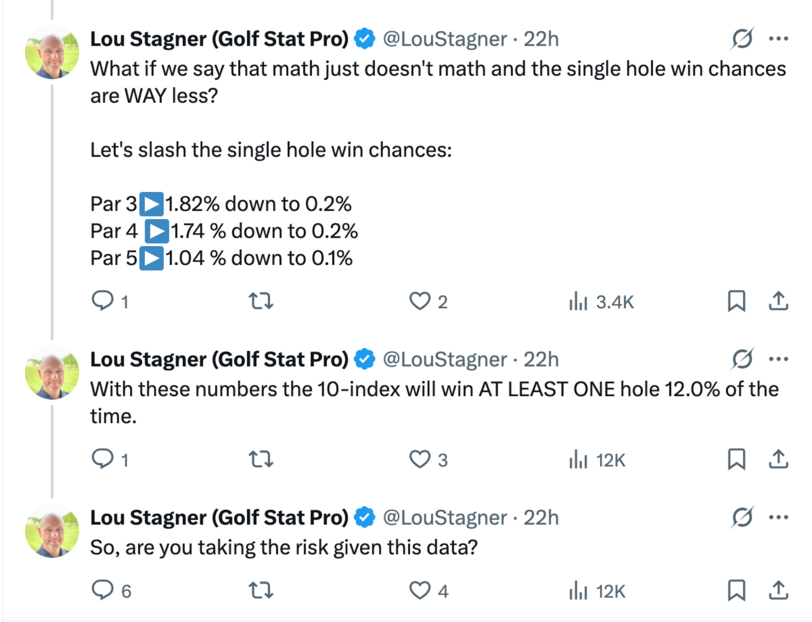 odds an average golfer can beat Tiger Woods on a single hole
