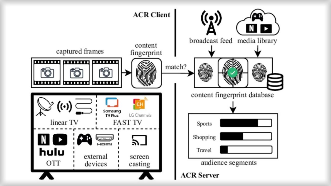 ACR-system