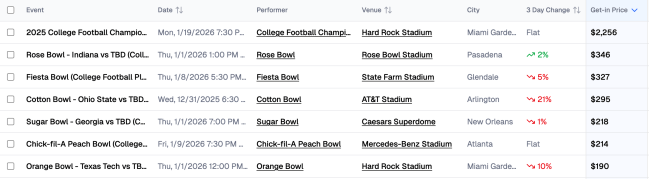 CFP ticket prices 2025