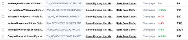 Illinois One Piece ticket prices