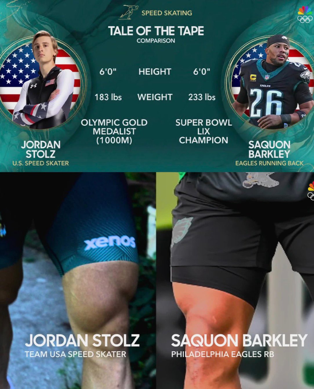 Jordan Stolz Quad Muscles