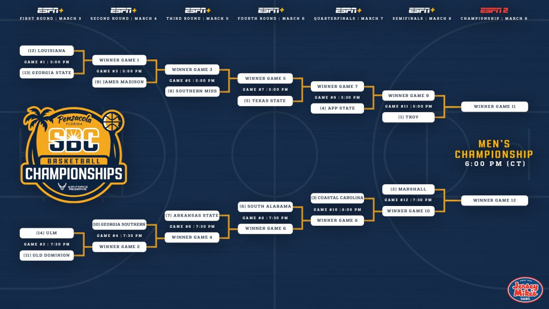 Sun Belt Basketball Conference Tournament Bracket