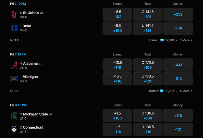 Novig Sweet 16 picks