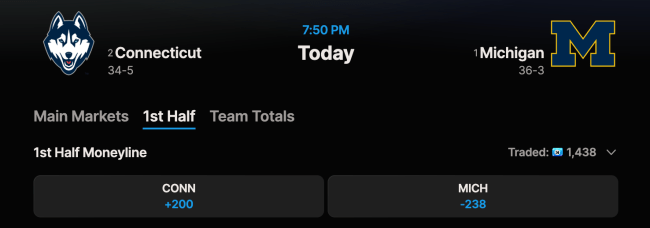 Novig NCAA Tournament moneyline