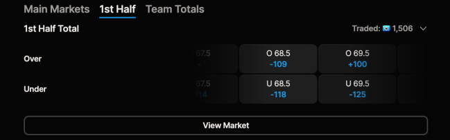 NCAA Tournament final first half odds