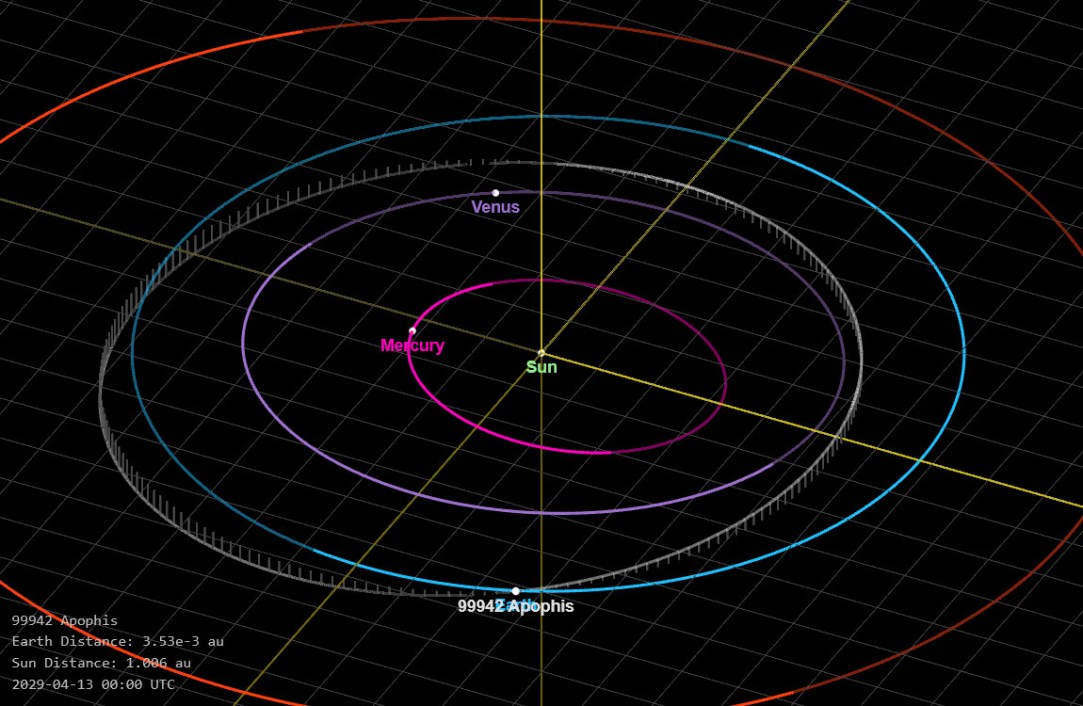 apophis-orbit