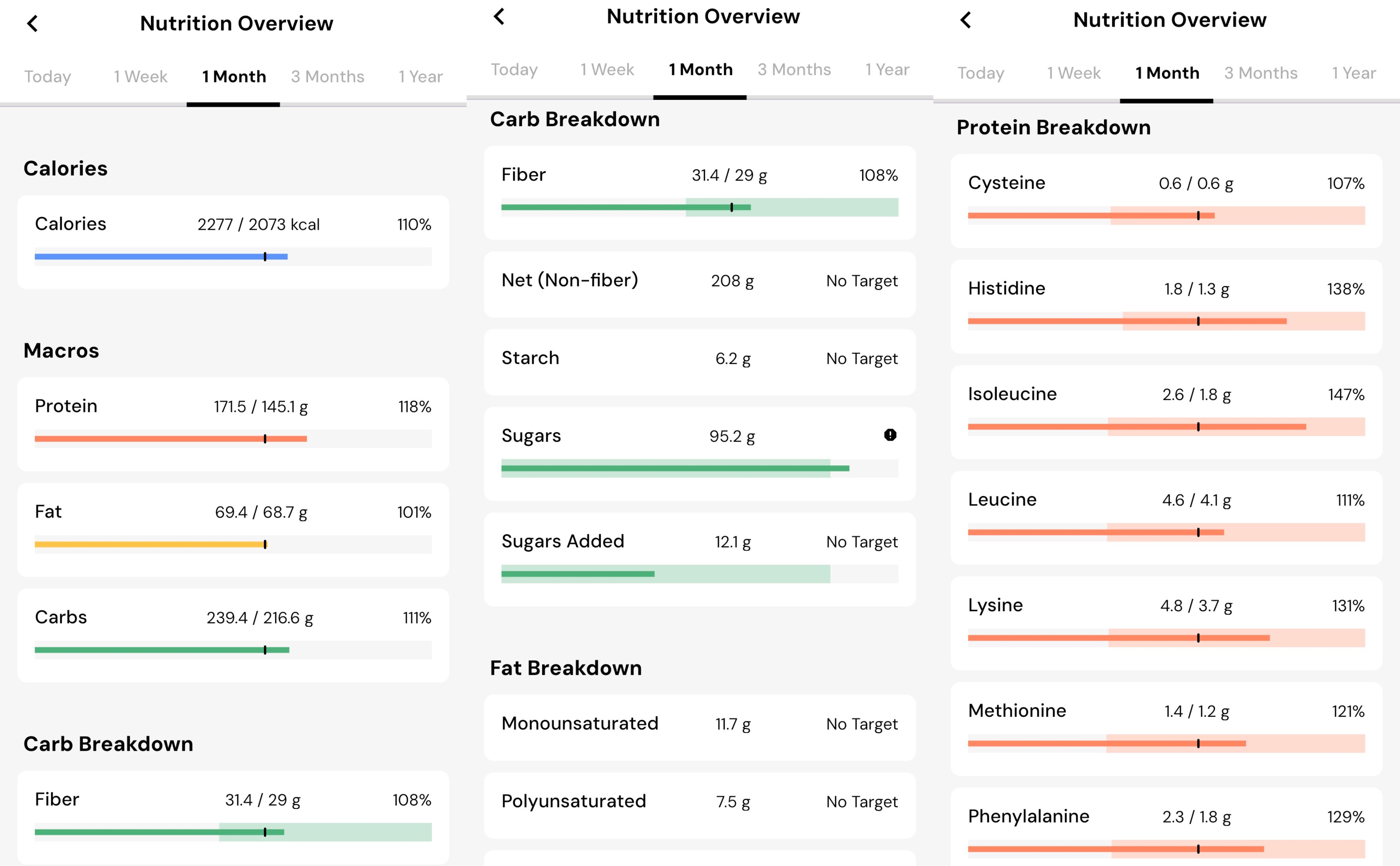 MacroFactor macronutrients breakdown