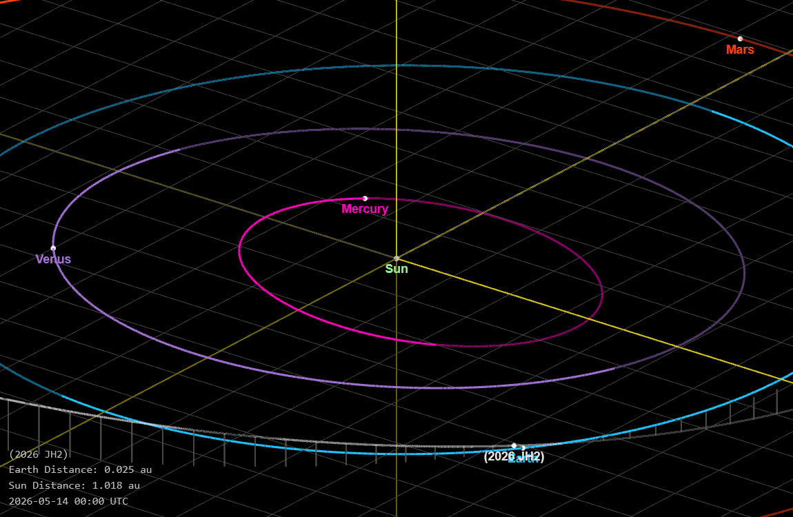 How Close Is Asteroid 2026 JH2 Going To Come To Hitting Earth Asteroid 2026 JH2 