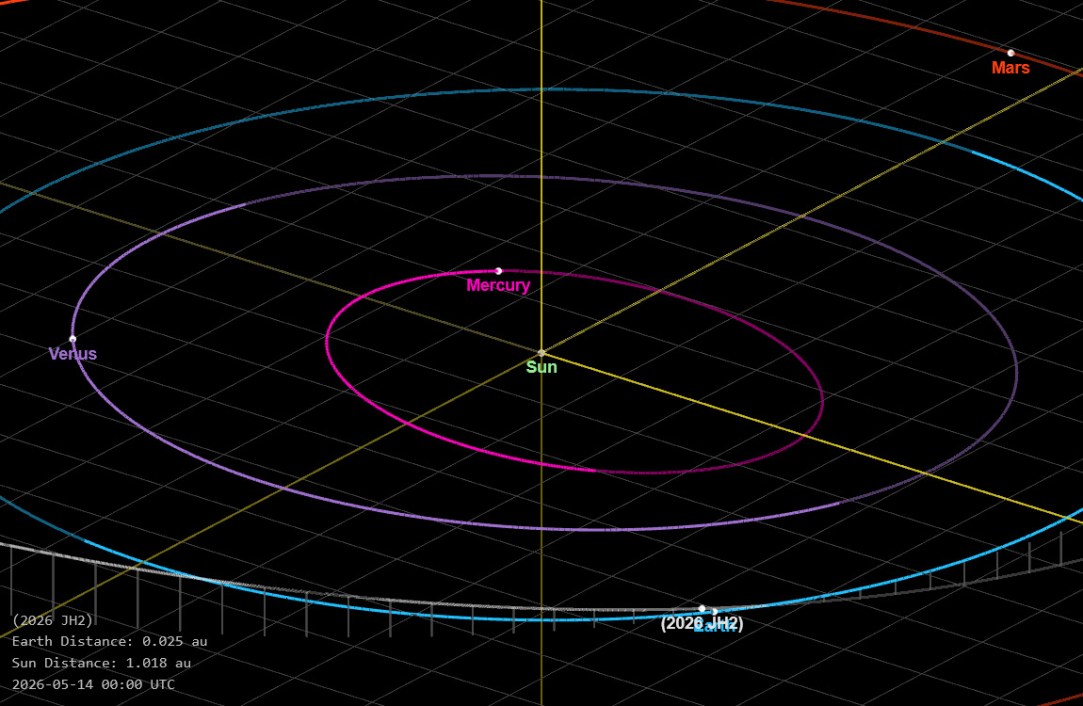 Asteroid-2026-JH2