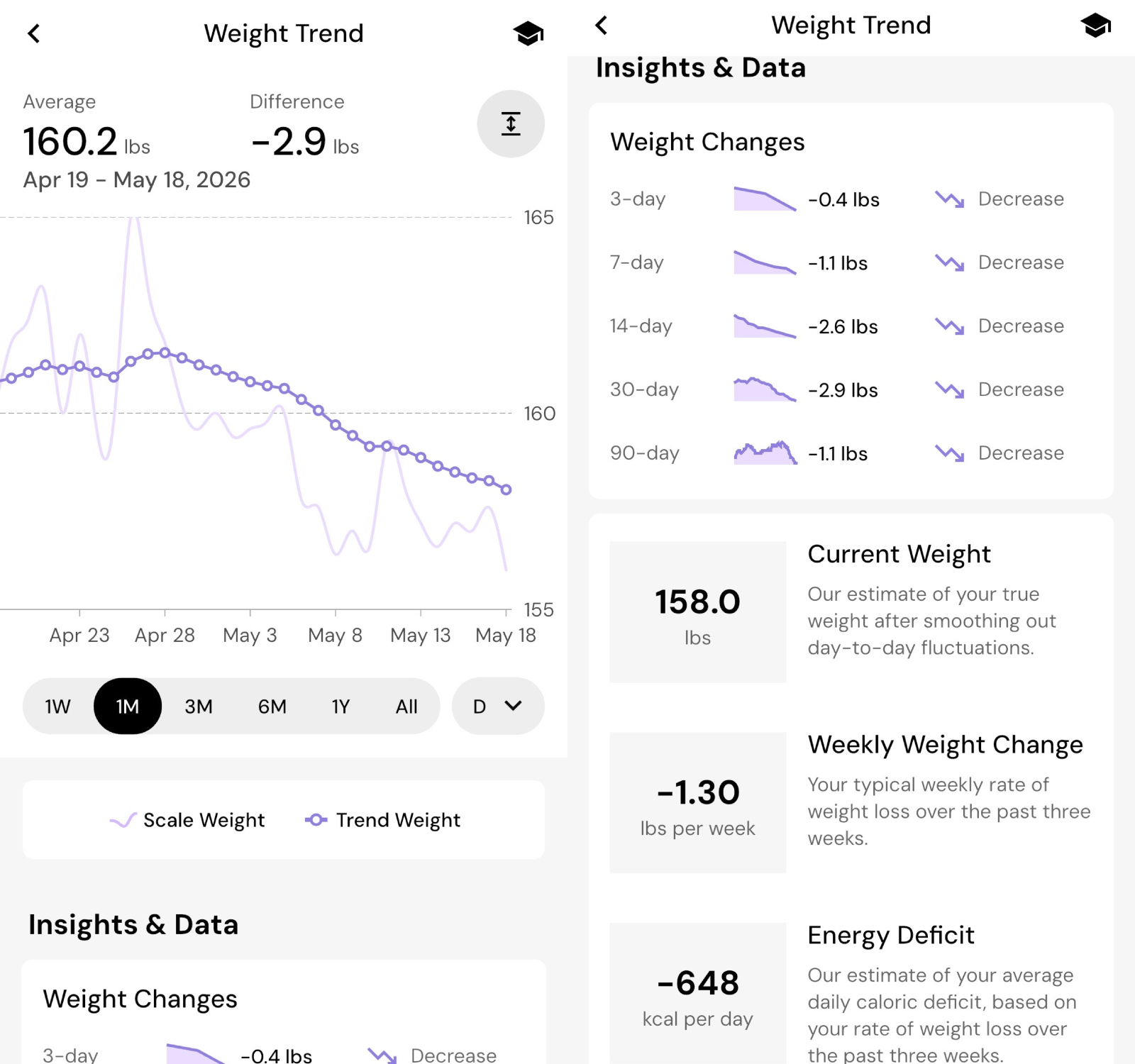 Cass Anderson weight trend with MacroFactor