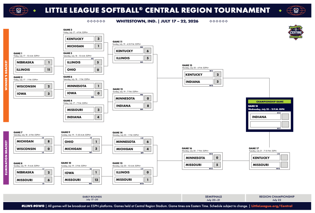 Little League Softball Region Tournament
