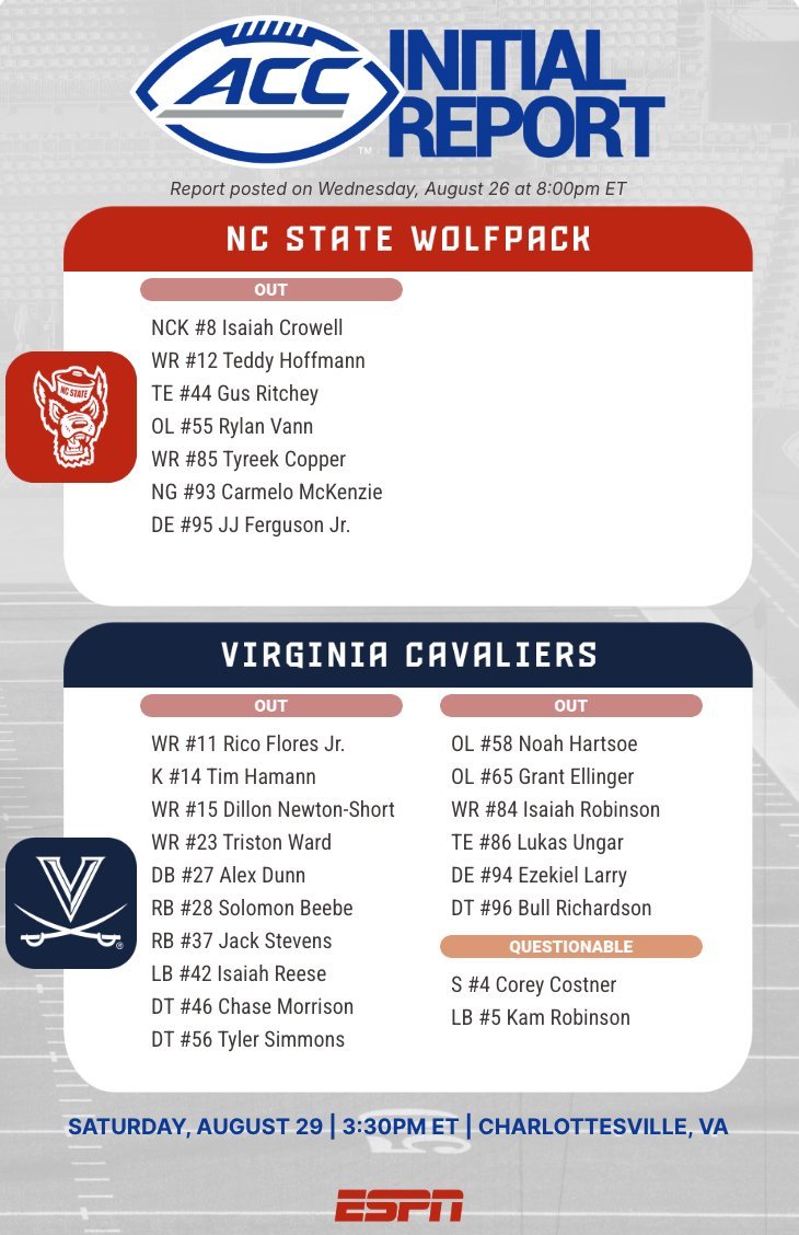 Virginia Football Injury Report 2026 season-opener NC State Injuries