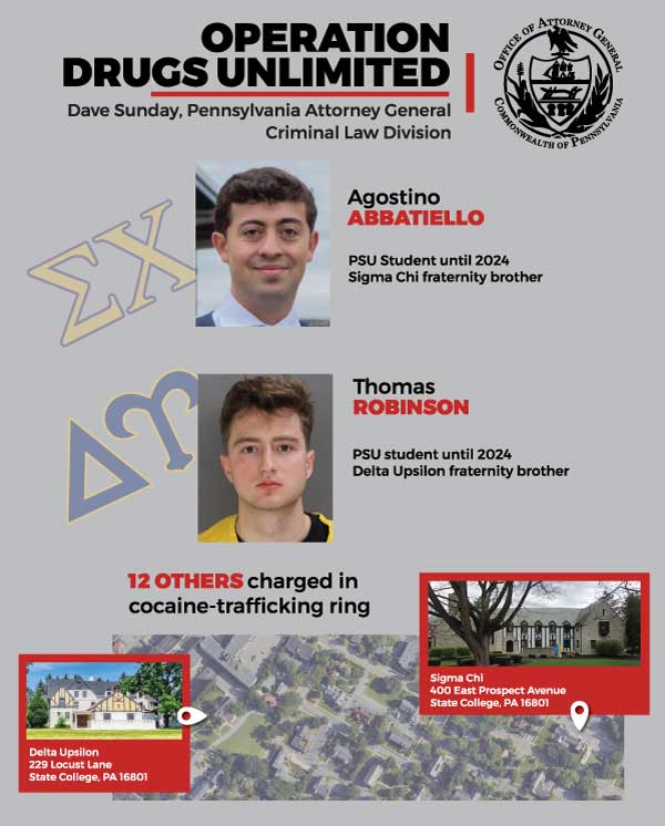 Alleged Penn State Fraternity Cocaine Ring Mugshots via Pennsylvania Attorney General's Office