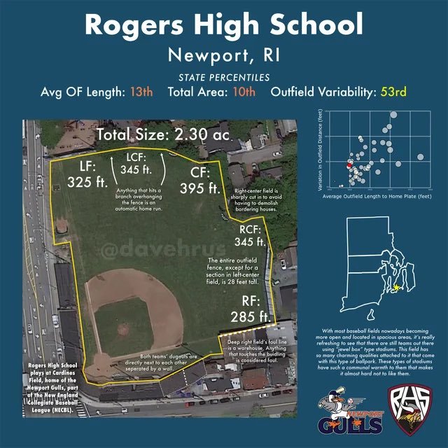 Cardines Field Rhode Island Baseball Dimensions