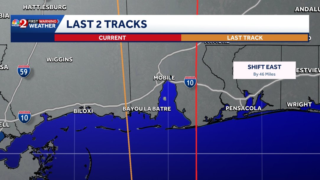 Hurricane Isaias Track
