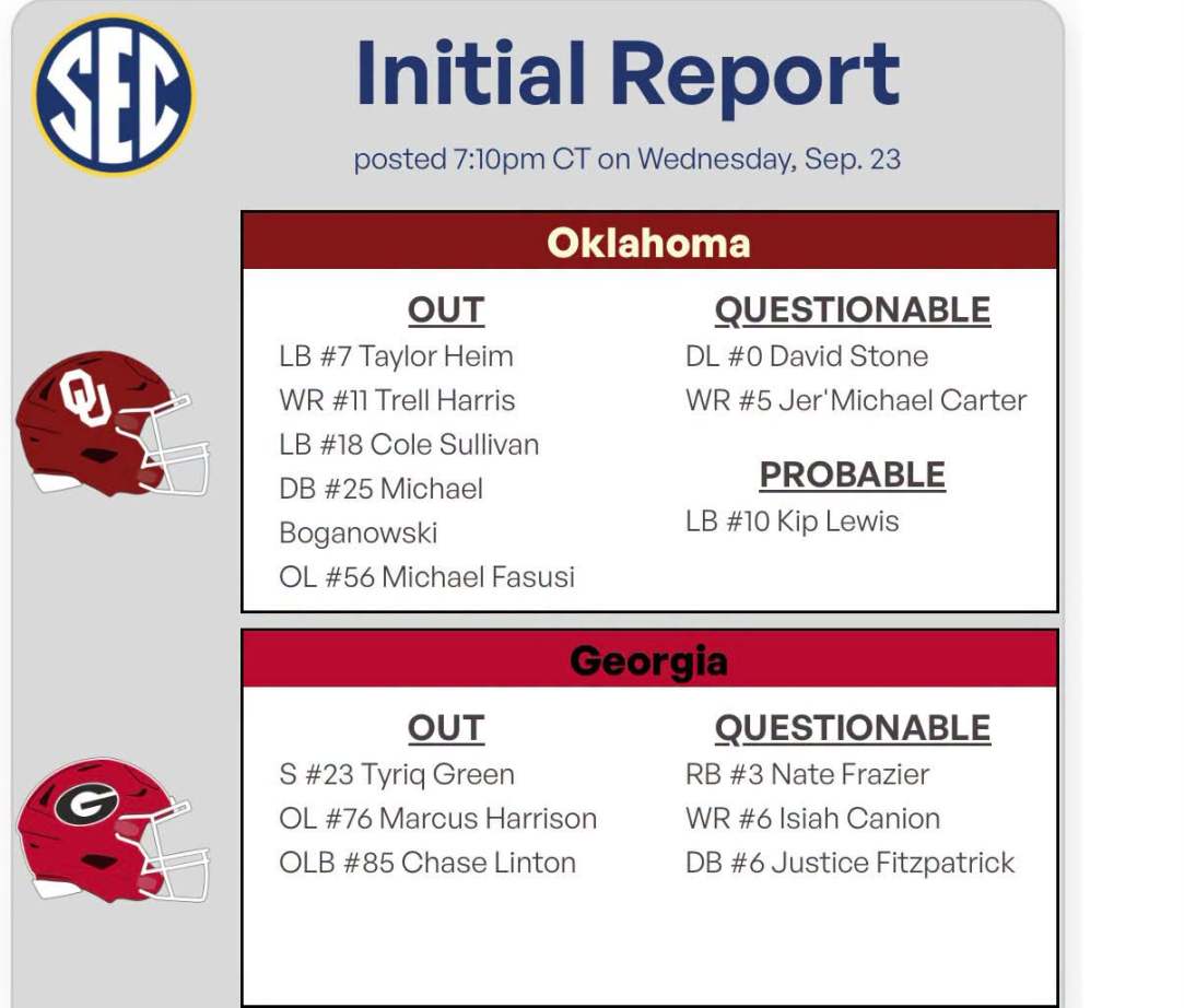 Oklahoma Injury report georgia college football 2026
