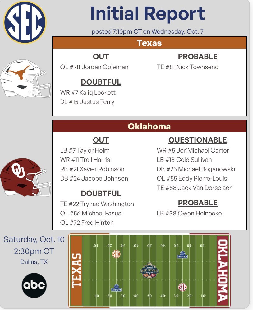 Oklahoma Injury report texas college football 2026.